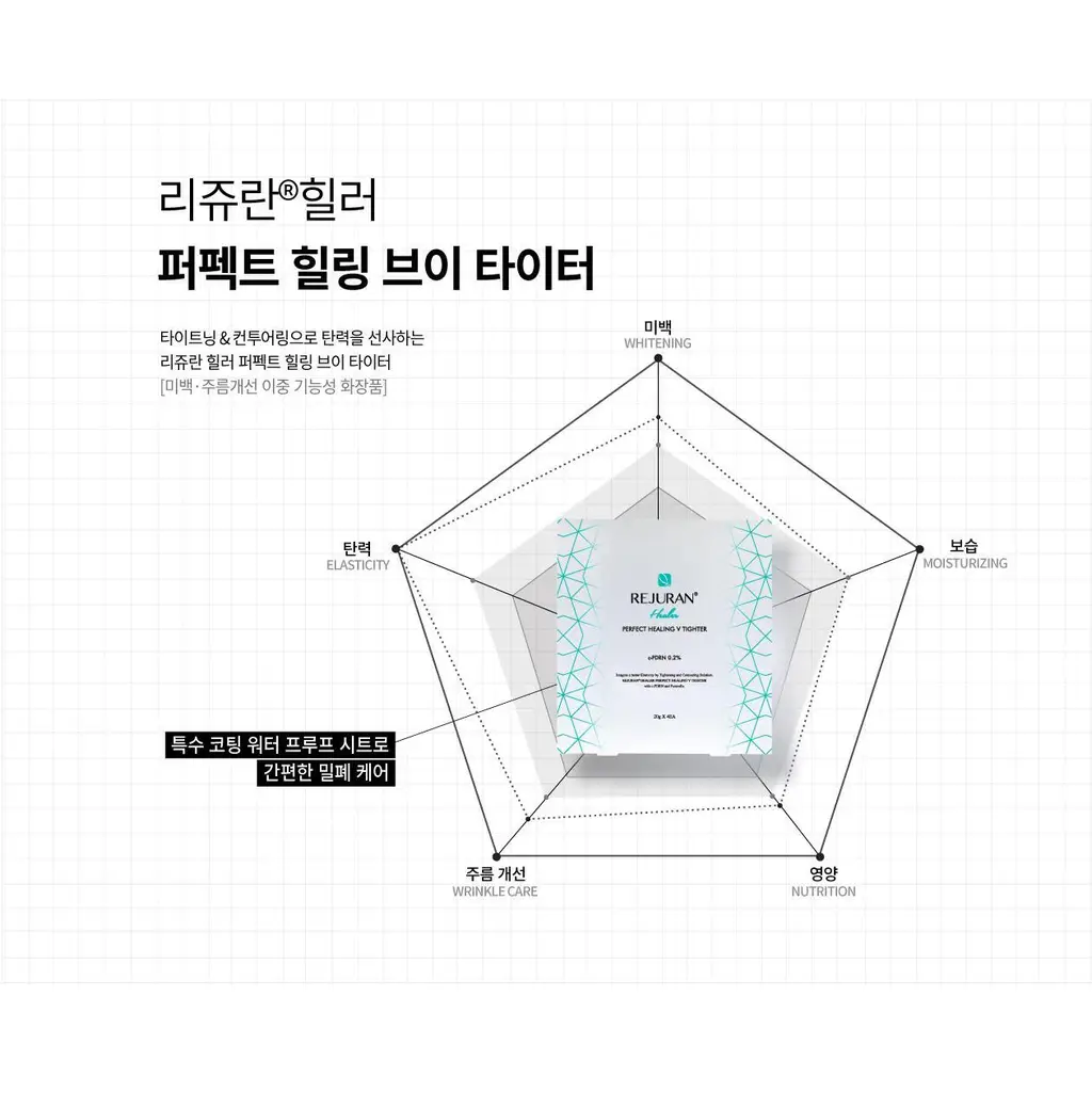 [이중턱케어_탄력콜라겐] 리쥬란 힐러 퍼펙트 힐링 V 타이터 4매 상세페이지 8